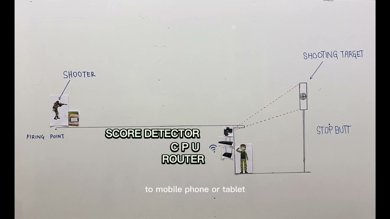 E TARGET - DIAGRAM HOW DEVICE WORKS