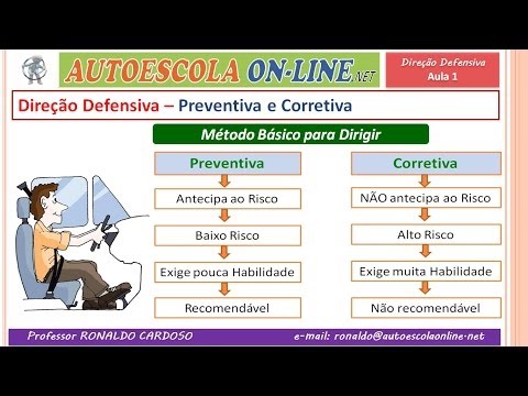 Vídeo: Quão cara é a direção defensiva?