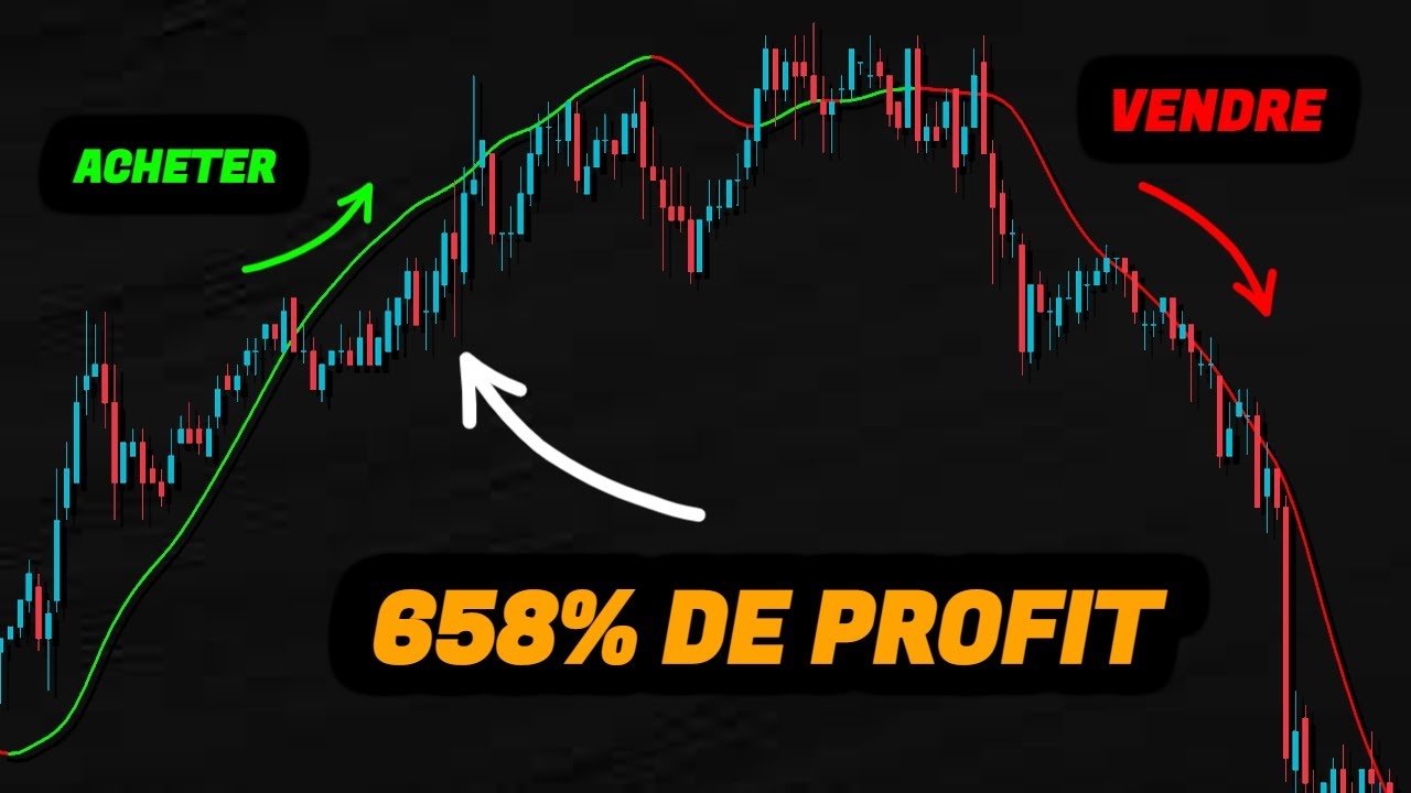 L'indicateur TradingView a gagné 658% dans le BACKTEST ! - Stratégie de ...