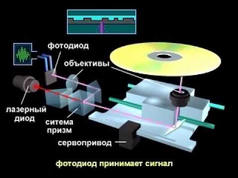 Устройство и принцип действия привода компакт-дисков