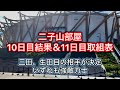 【解説版】二子山部屋10日目結果&11日目取組表 名古屋場所