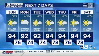 FORECAST: Showers ending heading into Sunday
