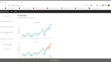 CS50 Final Project - Stock Price Predictor (Idan Bar-Dov, 2020)