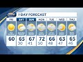 Video: Sunny day as warming trend continues