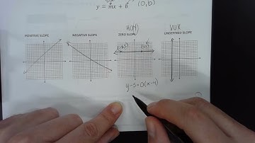 Accelerated Algebra 1 5.3 Notes (Part 1)
