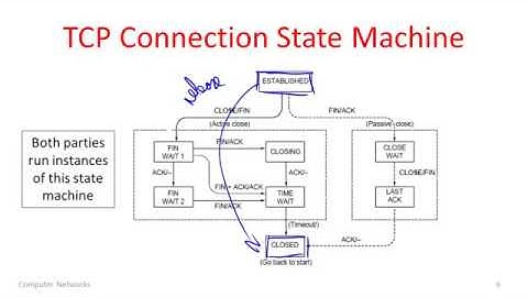 Computer Networks 6 4  Connection Release   YouTube 360p