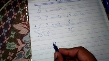 Rounding and Truncation error by Asad Ullah Math Teacher