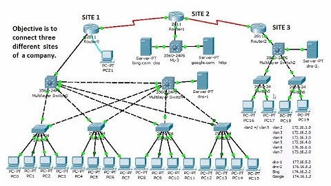 Connect three different network sites of a company - in Cisco Packet Tracer 7.3