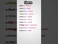 #7 Английские слова #english #английский