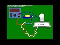 Prueba elctrica de un scr de potencia