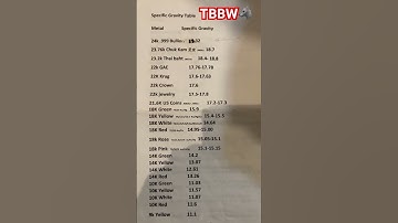 Specific Gravity Table For Precious Metal Alloys by TBBW🐺 #metallurgy