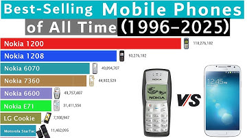 Best-Selling Mobile Phones Ranking History (1996-2025)