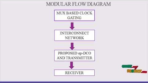 Low-Power Clock Distribution Using Clocked Flip-Flop|  Final Year Projects 2016 - 2017