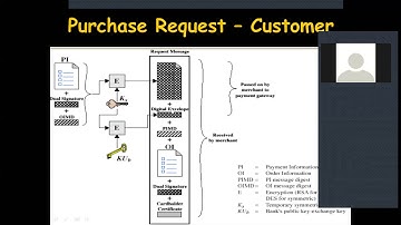 Secure Electronic Transaction