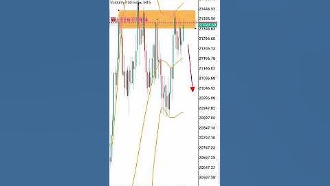 99% no loss strategy - volatility100 synthetic indices