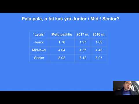 Kiek Lietuvoje uždirba programuotojai? (2018 m. balandis)