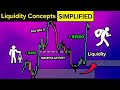 How to spot liquidity fast liquidity concepts simplified beginner to advanced