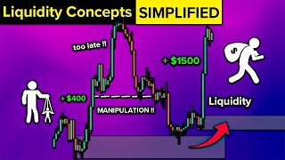 ULTIMATE Liquidity Trading Course (Beginner to Advanced)