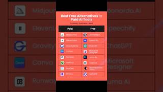 Best Free Alternatives to Paid Ai Tools ( For Every Business Used ) #Formula'sBro