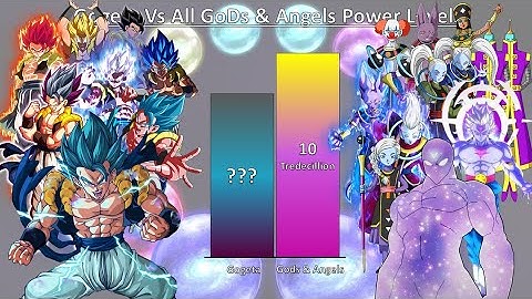 Gogeta Vs All GoDs & Angels Power Levels | Omni Power Scaler