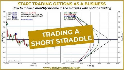 Options Strategies - Trading Implied Volatility on a Short Straddle