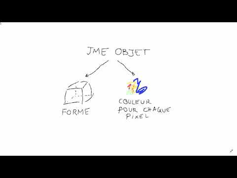 De la 3D en Java : Introduction à JMonkeyEngine - Askigh