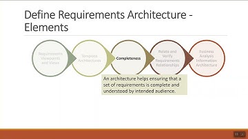 7.4 Define Requirement Architecture
