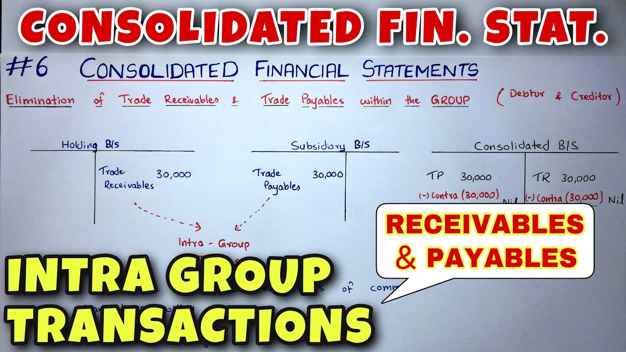 assignment of intra group loans