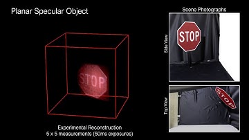 Steady-state Non-Line-of-Sight Imaging, CVPR 2019 (oral)