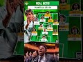Real Betis 2025/26 Full Squad Announced 🟢⚪