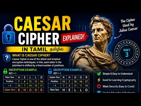 Caesar Cipher Explained | Encryption & Decryption with Examples | #learnwithrd #caesarcipher
