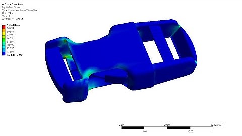 ANSYS Fitting  Analysis