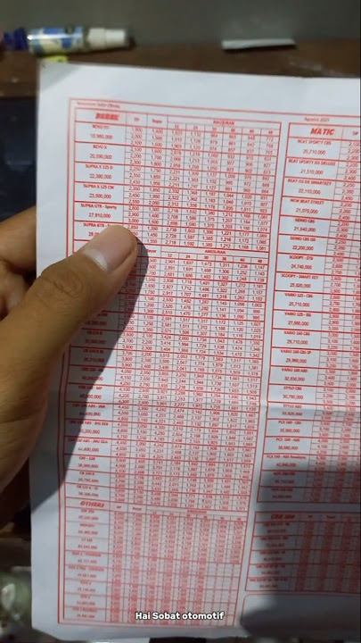 Latest Honda Revo Prices for 2025 as of September