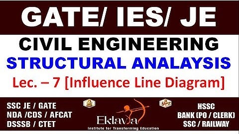 Structural Analysis Lec-7 Influence Line Diagram Part - 1