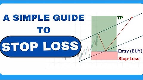 Where to Place Your Stop-Loss and Take-Profit Forex Tutorial