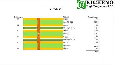 6-Layer Hybrid PCB Built on 4mil RO4835 and High Tg FR 4