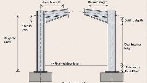 5  Replicate the whole portal frame along length