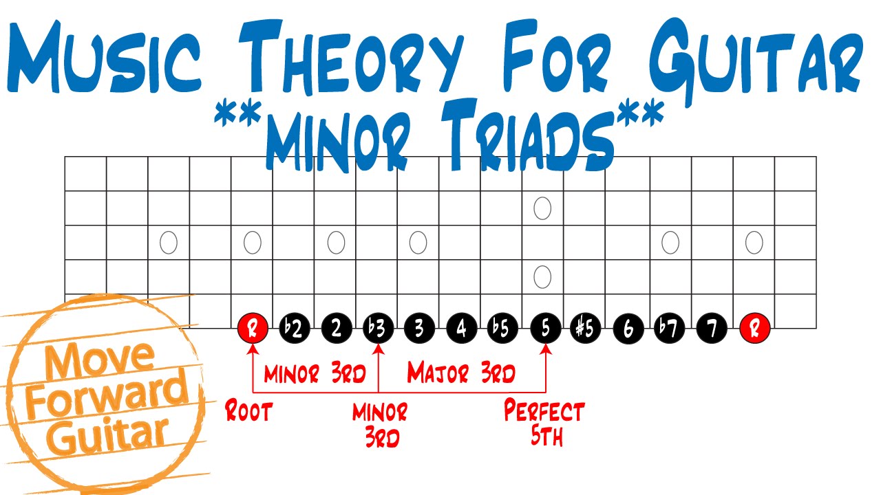 Guitar Triads Chart