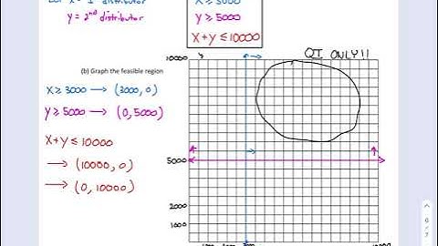 MAT 218 - Notes 3.1 - Linear Inequalities