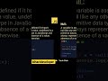 learn about null undefined undeclared in javascript #javascript #shorts #viralvideos