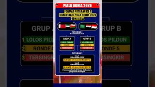 Format Putaran 4 Kualifikasi Piala Dunia 2026 Zona Asia