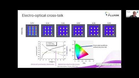 Display for VR Applications: FLUXiM