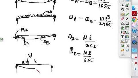 Consistent deformation and Flexibility Method for Beams(Lecture 1)
