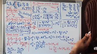 2. Normal shock wave relations