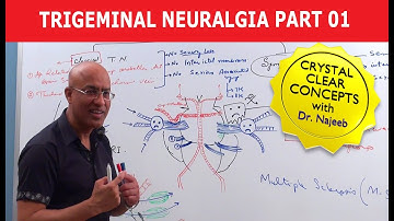 Trigeminal Neuralgia | Causes and Treatment | Part 1