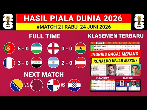 ak88 x 1001 toto login - BARU! Hasil piala dunia 2026 - Inggris 0-0 Ghana - Klasemen piala dunia 2026 terbaru hari ini