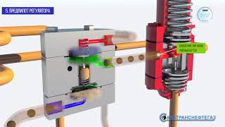 Видеоинструкция по регулятору давления РД 149