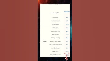 DeepSeek vs Chat GPT & Google Gemini | The Ultimate AI Showdown #deepseek #chatgpt #gemini