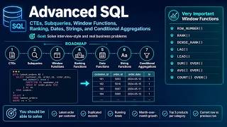 Advanced SQL Window Functions Explained | CTEs, Ranking, LAG, LEAD &amp; Interview Challenges