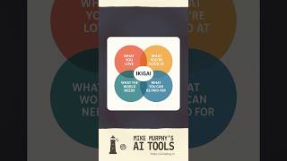 Ask ChatGPT: “What is my Ikigai?”